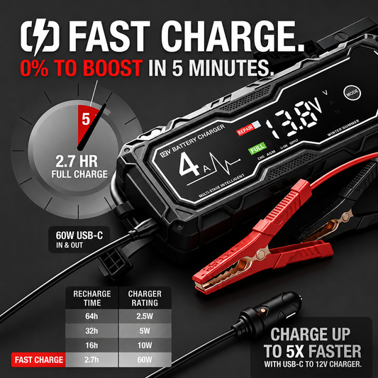 🔥 Limited-Time! 49% OFF 💥 Boost  Tiworld 155 4250A Car Jump Starter — Suitable for 10.0L Gasoline & 8.0L Diesel Engines